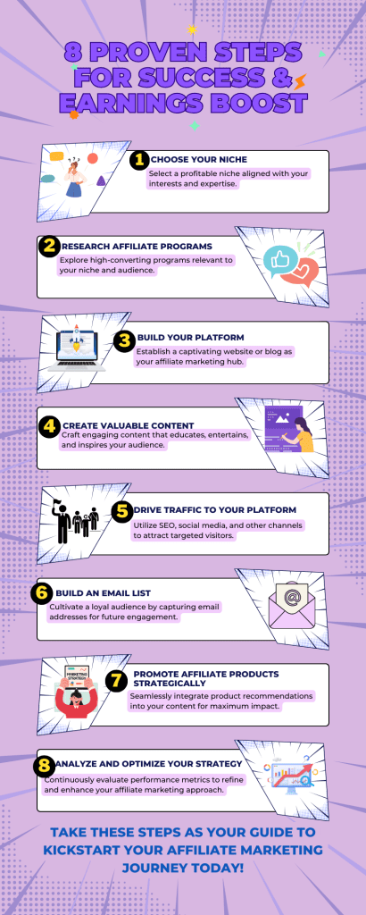 8 Essential Steps to Becoming a Successful Affiliate Marketer in 2024
